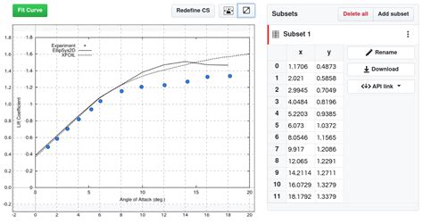 Toradh íomhá ar How to Use Plot Digitizer