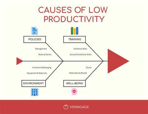 Image result for Fishbone Diagram Example Problem