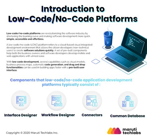 Image result for Code That Is Difficult to Read