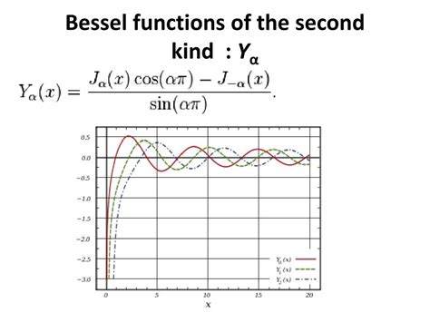 Image result for Bessel Function Distribution