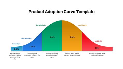 Image result for Examples of Automation Projects Roadmaps
