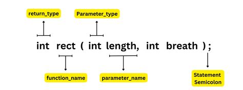 Image result for Syntax for Function in C