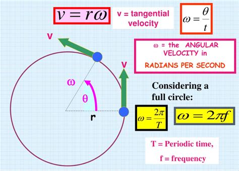 Image result for W Units Angular Velocity
