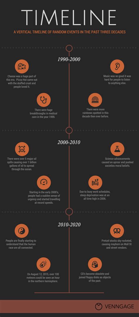 Image result for Timeline Design Ideas Art