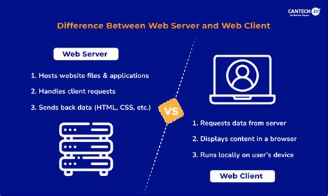 Image result for Types of Web Server in Java