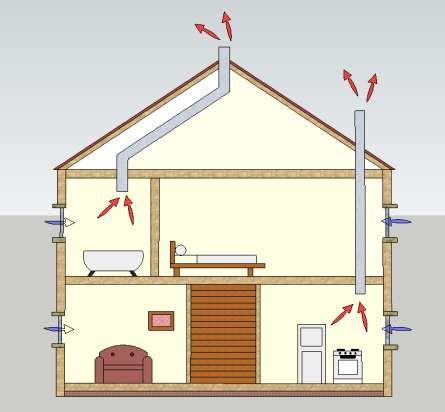 Image result for Passive Stack Ventilation System