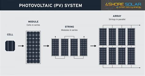 Afbeeldingsresultaten voor Sample of a Module of a Solar System