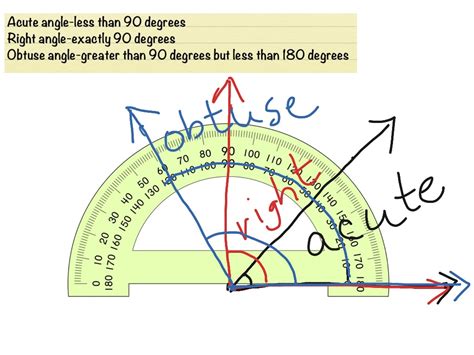 Image result for Protractor Example of Acute Angle