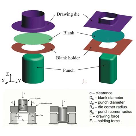 Deep Drawing AutoForm に対する画像結果