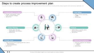Image result for Process Improvement Plan New Store Open