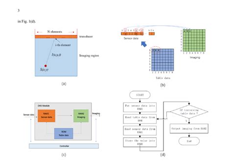 Iteratively Corrected Delay and Sum Algorithm for Image Reconstruction に対する画像結果
