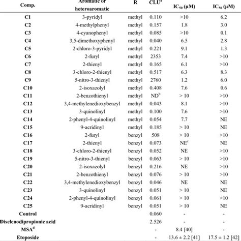 Image result for Selenium Compounds