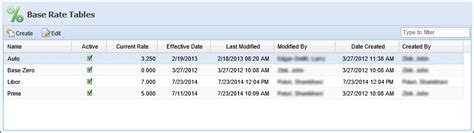 Image result for Base Rate Information Example