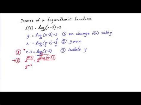 Toradh íomhá ar Inverse Logarithmic Function