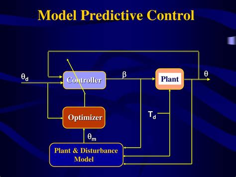 Image result for Model Predictive Control Alarms