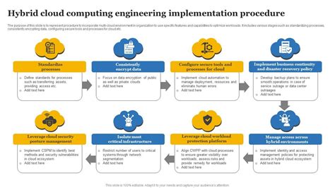 Image result for Flow Chart of Implementation Cloud Computing