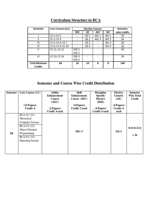 BCA Data Structure Notes of 3rd Sem に対する画像結果