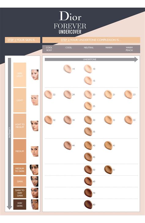 Image result for Dior Foundation Color Chart