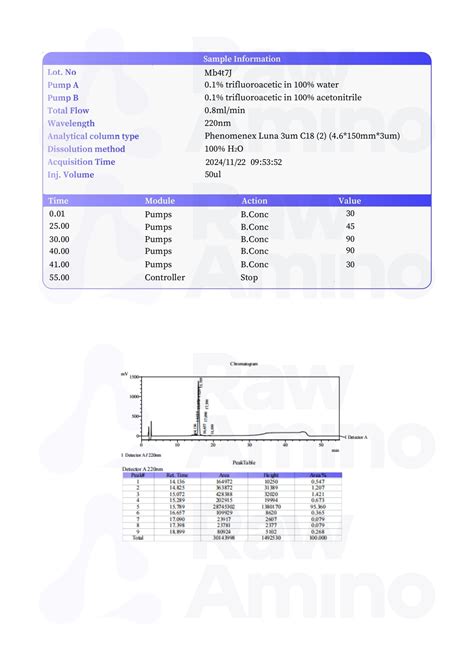Image result for IGF-1 LR3 1Mg
