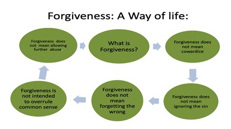 Toradh íomhá ar Symbols of Forgiveness Meaning