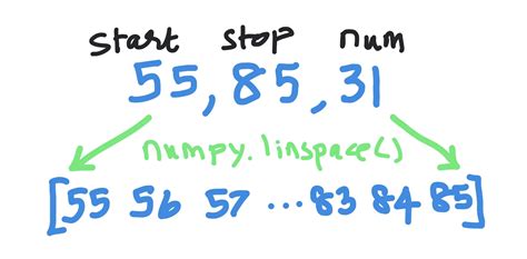 Toradh íomhá ar Global Space Python