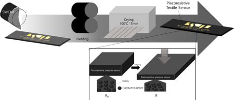 Afbeeldingsresultaten voor Programmable Design