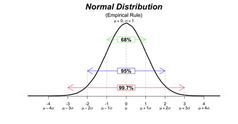 Image result for Matplotlib X-Axis On Top