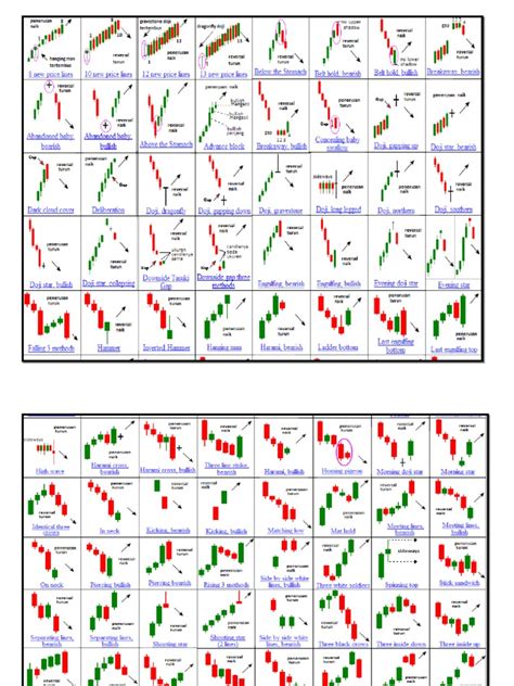 Image result for Doji Chart Pattern