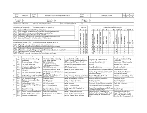 Toradh íomhá ar Course Code On Coe
