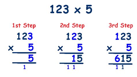 Image result for Multiply Method
