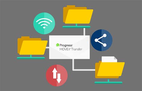 Afbeeldingsresultaten voor Moveit Application File Transfer
