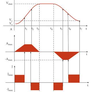 Image result for Exponential Acceleration