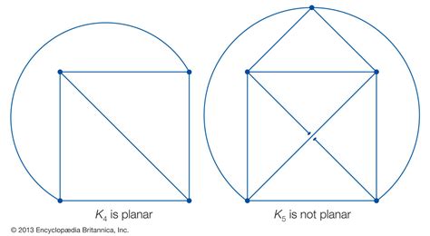 Toradh íomhá ar Simple Planar Graph