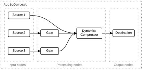 Image result for API Routing