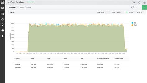 Bandwidth Monitoring に対する画像結果
