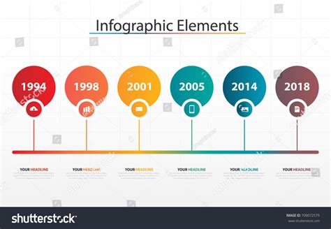 Image result for Process Timeline Chart