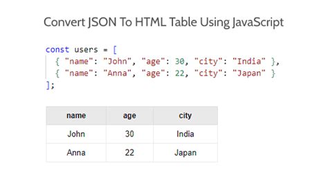 Image result for HTML or JSON