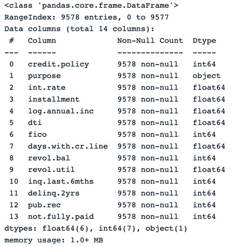 Toradh íomhá ar Hierarchy Clustering Python