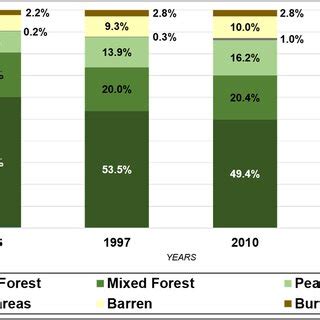 Image result for Unsupervised Land Classification