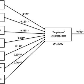 Image result for Model Validation Case Study Examples