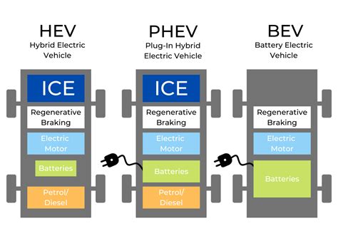 What Is Petrol Plug in Hybrid に対する画像結果