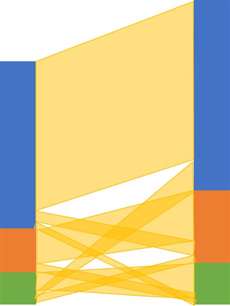 Image result for Chart for Computer Science with Python