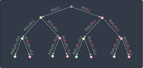 Image result for Conditional Property Formula for 3 Events