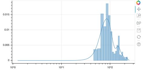 Image result for Bokeh Python Histogram