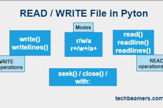 Image result for Python Open Read And Write