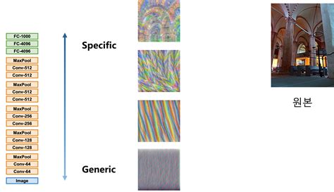 Afbeeldingsresultaten voor Deep Learning Computer Vision History