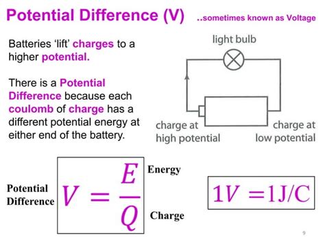 Image result for Resistance Potential Difference Current