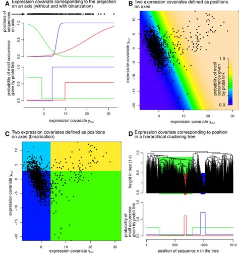 Image result for Probit Transform
