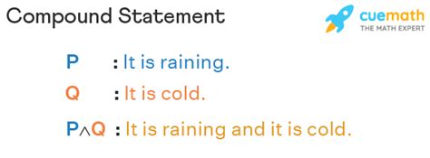 Image result for Compound Statement in Java