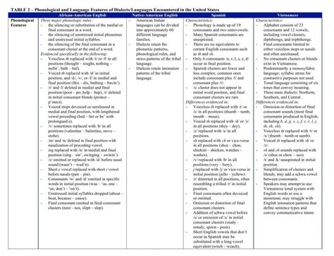 Toradh íomhá ar Impressed Language Features Table
